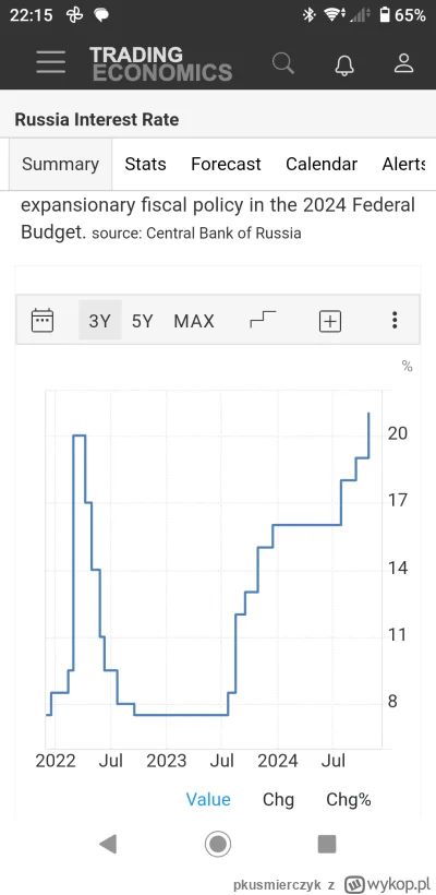 pkusmierczyk - >Rosyjska gospodarka przestawiona na tryb wojenny radzi sobie coraz le...