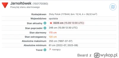 Beard - Co jest ლ(ಠ_ಠ ლ)
#powodz