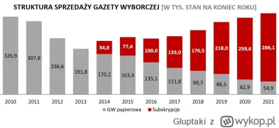 Gluptaki - @zatrwazajacy: kłamiesz.