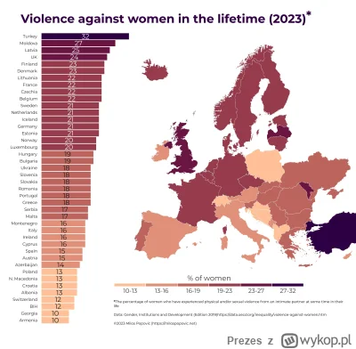 Prezes - Poniżej ciekawa infografika z reddita mogącą tłumaczyć zafascynowanie bardzi...