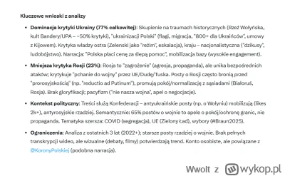 Wwolt - #polityka #bekazkonfederacji #braun Analiza Grzegorza Brauna konto twitterowe...