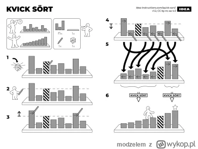 modzelem - #heheszki #humorinformatykow #informatyka #pracait #ikea