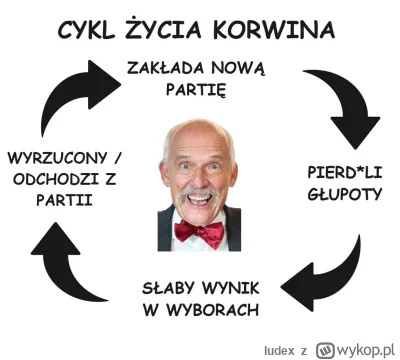 Iudex - @DonaldiuszTrumpowski: