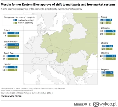 Miniu30 - @miku555: ruscy tym ostatnio spamuja- sondarz z doslownie 98 roku sprzed 30...