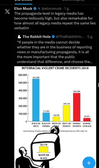 czlowiekzlisciemnaglowie - #elonmusk literalnie staje się szurem. Czy to możliwe, że ...