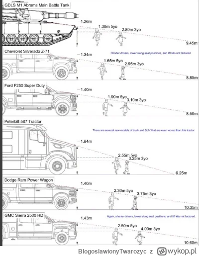 BlogoslawionyTwarozyc - Kierowca czołgu Abrams ma lepszą widoczność niż kierowca wspó...