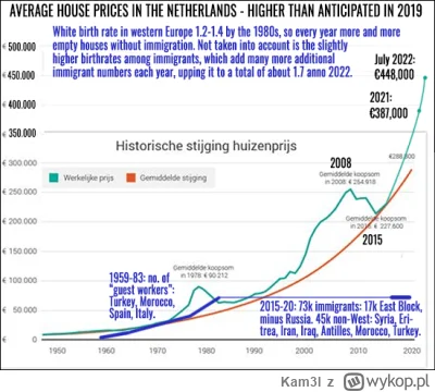 Kam3l - Taka ciekawostka z Holandii.

Wykres za 2019 r. z dodatkowymi informacjami do...