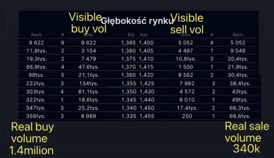 tom-ek12333 - @SmartCheetah: Na Saxo lub DIF można wykupić za chyba 15$ na miesiąc po...