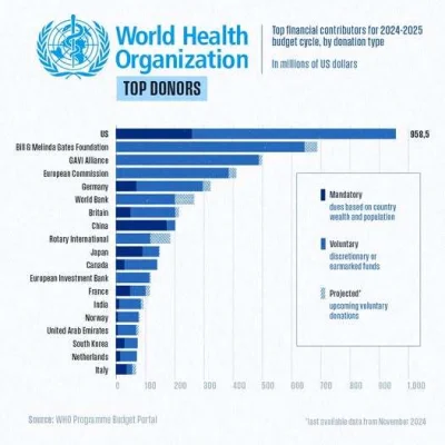 telewizyjny_dym - Gates płaci i wymaga, zatem etiopski zbrodniarz komunistyczny ludob...