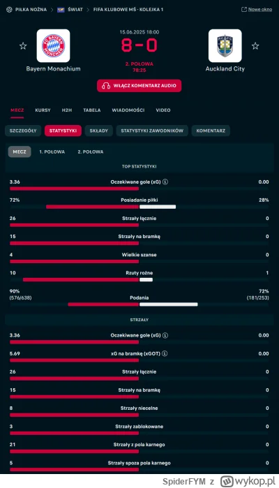 SpiderFYM - Podobają mi się te Klubowe Mistrzostwa Świata. Dobrze dopasowane zespoły ...