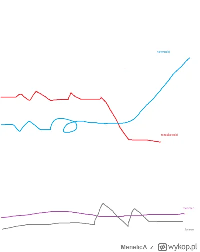 MenelicA - #debata #polityka
najnowszy polymarket, zaraz po debacie nie sciemniam 100...