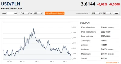 P4ncak3 - Jak można być pięćdziesięcioletnim radca prawnym, pracującym dla banku inwe...