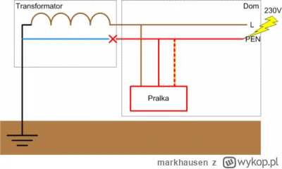 markhausen - @Hektar4: Ale miej na uwadze taką sytuację, że w przypadku uszkodzenia/u...