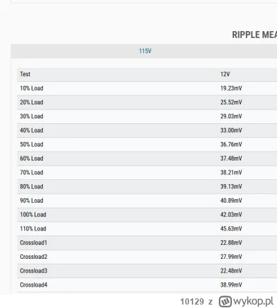 10129 - @BlackCherry1902: firma, brak trybu pasywnego, wysokie tętnienia
