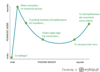 FxJerzy - >Tylko Marksiści chcą reglamentować narzucając z dupy limity na elementy na...