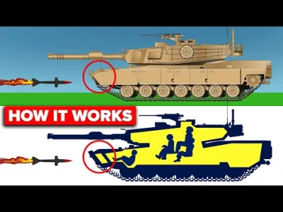 WykopanyDzon - Filmik o rozwoju opancerzenia w czołgach. angielski wymagany

#ukraina...