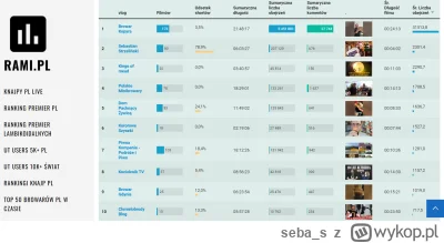 seba_s - W serwisie rami.pl publikującym różne ciekawe statystki dotyczące piwa, brow...