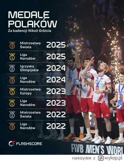 ruskizydek - To które imprezy według hierarchii są ważniejsze? ( ͡° ͜ʖ ͡°)
#siatkowka