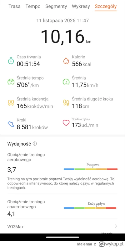 Malenaa - 6 010,84 - 10 = 6 000,84

Pierwszy raz na biegu niepodległości i życiówka, ...