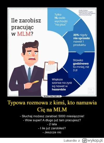 Lukardio - Jak przekonać kuzyna do porzucenia #mlm
streszczenie historii

Mój kuzyn l...