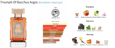 tony_1 - #perfumy #rozbiórka
Argos Triumph of Bacchus - 8 zł / ml
Argos DANAE - 9 zł ...