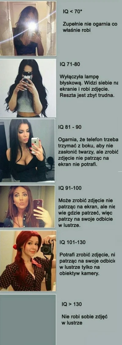 dybligliniaczek - @nobon: IQ 81-90
