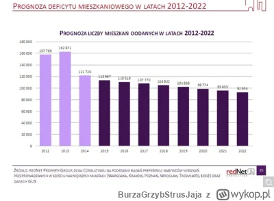 BurzaGrzybStrusJaja - @jarzynka: @acpiorundc nie przewidzieli też, że w 2022 roku odd...