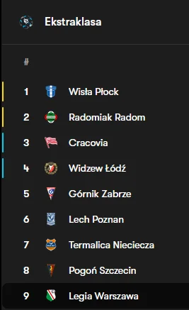 tyrytyty - tak to widzę:

- Legia wygrywa LE (dodatkowe miejsce w LM)
- Lech wygrywa ...