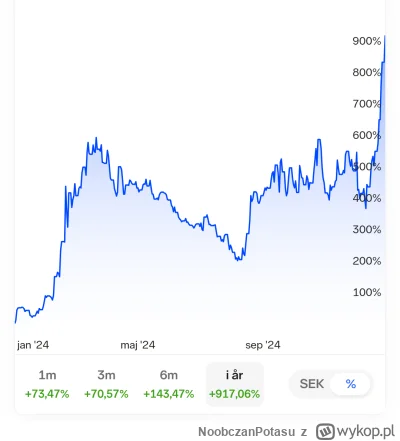 NoobczanPotasu - #gielda Ten rok zakończyłem na rekordowym poziomie. A wam jak poszło...