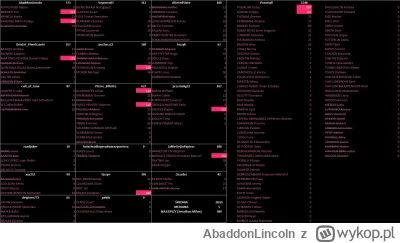 AbaddonLincoln - Dawkując emocje, dzisiaj stan etapów po dzisiejszym, naczy ostatnim....