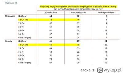 arcxa - @czerwonykomuch: nie biorą udziału w poborze to mają z tego powodu profity, c...