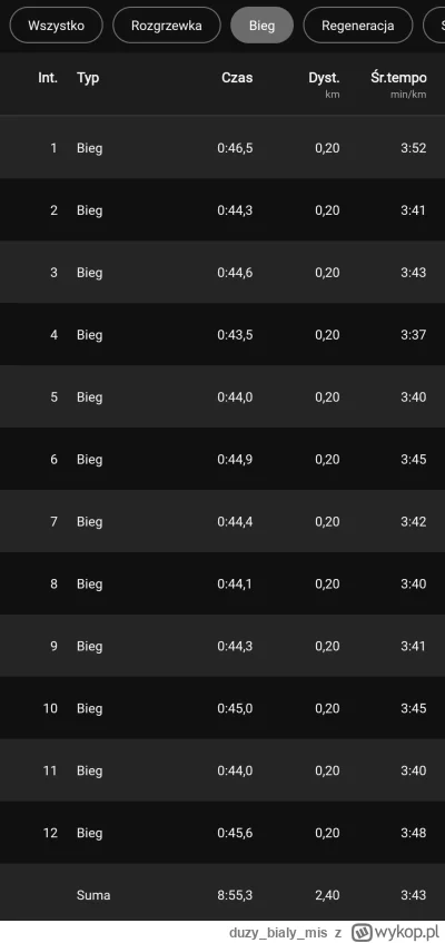 duzybialymis - @duzybialymis międzyczasy tutaj