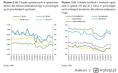 Aiween - #ekonomicznelinki #ekonomia 

1. Nie wiem czy oglądaliście już raport nbp o ...