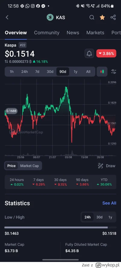 Zaid - @wex009 coinmarketcap, może nie jest idealna dla hardcorowych trade'row, ale j...