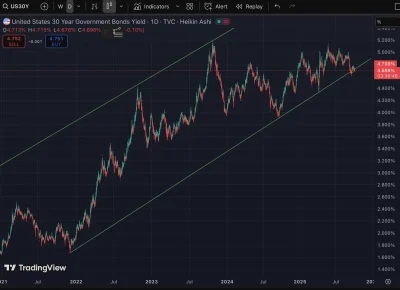 tom-ek12333 - @tom-ek12333: grube ryby wiedzą już, że prawdziwa okazja czai się w obl...