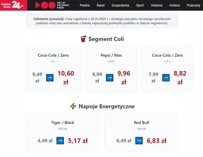 GangKobry - Opłata cukrowa ma pójść ostro w górę, 2x więcej za cukier, natomiast opla...