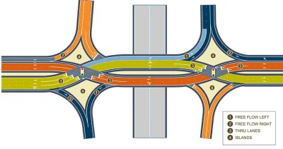 JatuArmy - Ciekawe czy w Polsce ten typ skrzyżowań miałby sens czy może tak jak rondo...