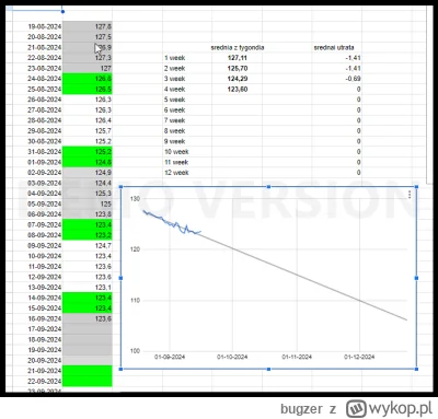 bugzer - Kolejny tydzień zmagać na froncie odchudzania. W tym tygodniu przez z-----ą ...