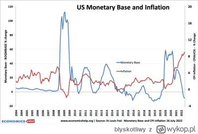 blyskotliwy - @toolatetobetrue: spójrz sobie na dowolne dane to zobaczysz, że tak nie...