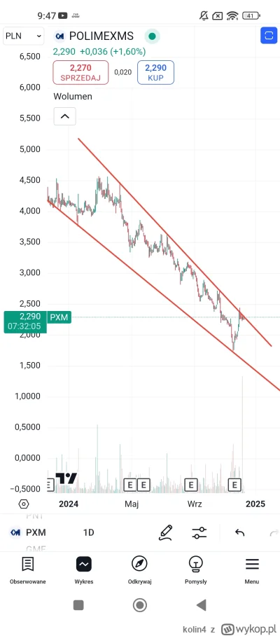 kolin4 - #pxm polimex z szansa na wybycie ze spadkowego
#gielda