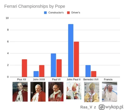 Raa_V - #f1
JP2 ftw.