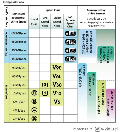 motonita - @Foxing: 2TB ok, ale 512 to bardzo mało i śmiem twierdzić, że karta SD nie...