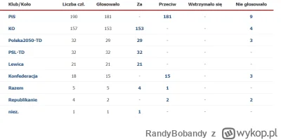 RandyBobandy - Konfiarstwo jak zawsze w obronie pisowskich przestępców xD
#polityka