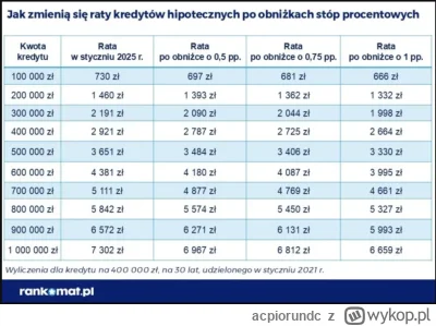 acpiorundc - Ja nie wiem dlaczego myślicie, że jak będą potężne spadki stóp procentow...
