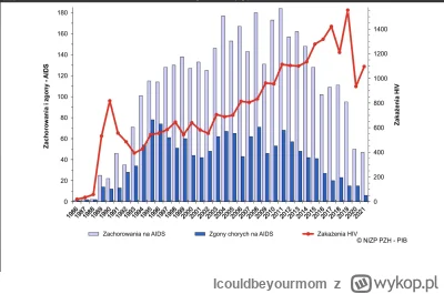 Icouldbeyourmom - Robienie sensacji z niczego. Zakażenia na HIV rosną od 1993 roku re...