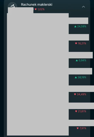 Essapierds2007 - Taktyka łapania noży w praktyce XD nie analizowałem żadnej spółki, j...