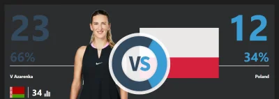 M.....7 - Dzisiejszy wynik cieszy podwójnie (⌐ ͡■ ͜ʖ ͡■)

Szczególnie jak ktoś pamięt...