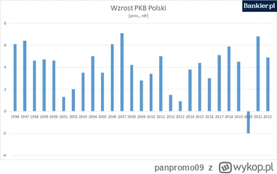 panpromo09 - >Wystarczy porównać wzrost przed i po 2004 

@Ekspertodniczego: