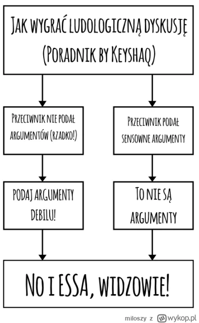 miloszy - #kiszak #heheszki #dyskusja #ludologia ( ͡° ͜ʖ ͡°)