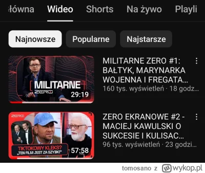 tomosano - Po początkowej euforii wyświetlenia wracają do normalnego poziomu w kierun...